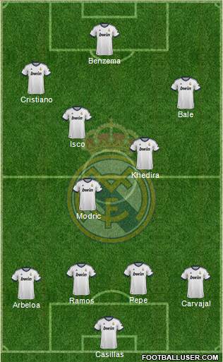 Real Madrid C.F. Formation 2013