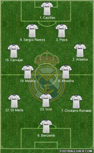 Real Madrid C.F. Formation 2013