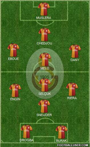 Galatasaray SK Formation 2013