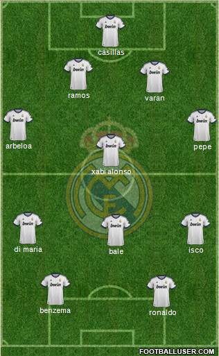 Real Madrid C.F. Formation 2013