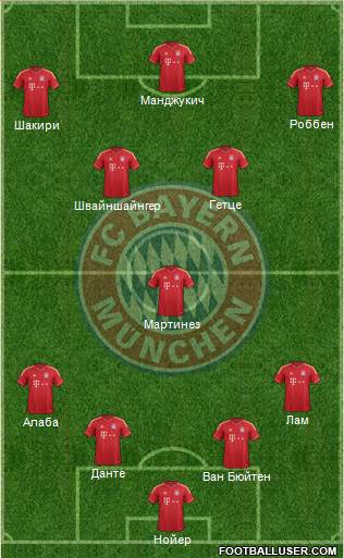 FC Bayern München Formation 2013