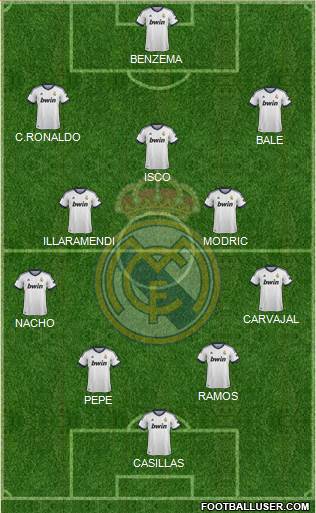 R. Madrid Castilla Formation 2013