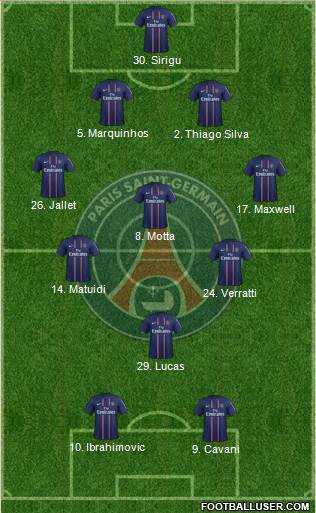 Paris Saint-Germain Formation 2013