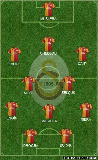 Galatasaray SK Formation 2013