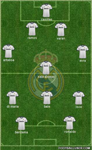 Real Madrid C.F. Formation 2013