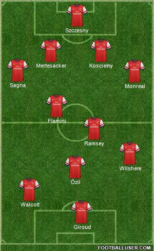 Arsenal Formation 2013