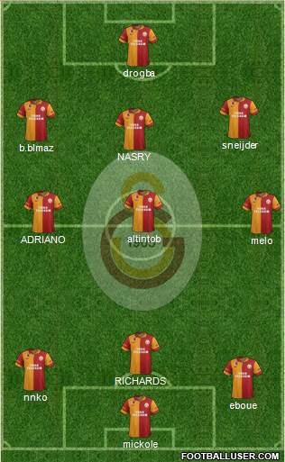 Galatasaray SK Formation 2013