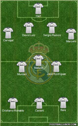 Real Madrid C.F. Formation 2013