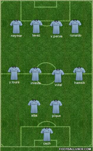 Manchester City Formation 2013