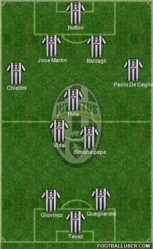 Juventus Formation 2013