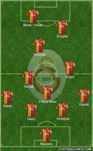 Galatasaray SK Formation 2013