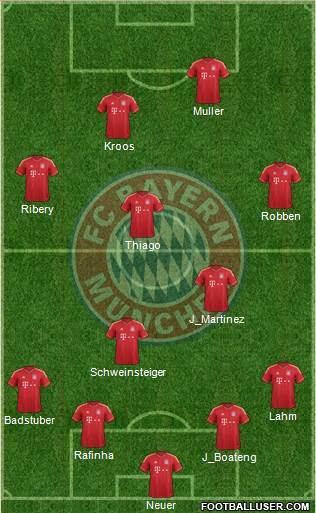 FC Bayern München Formation 2013