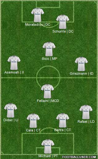 Tottenham Hotspur Formation 2013