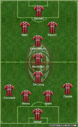 A.C. Milan Formation 2013