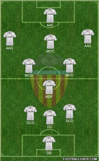 Valencia C.F., S.A.D. Formation 2013