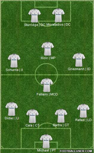 Tottenham Hotspur Formation 2013