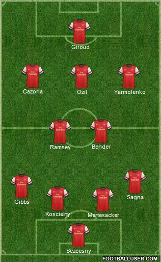 Arsenal Formation 2013