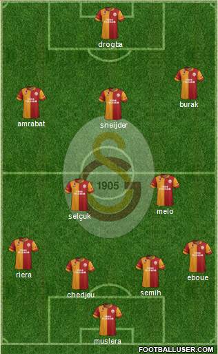 Galatasaray SK Formation 2013