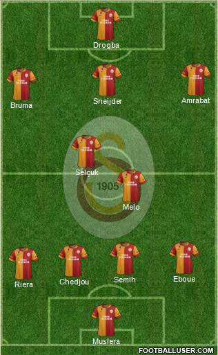Galatasaray SK Formation 2013