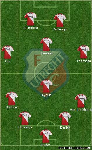 FC Utrecht Formation 2013