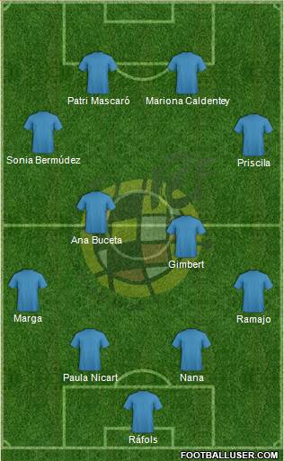 Spain Formation 2013