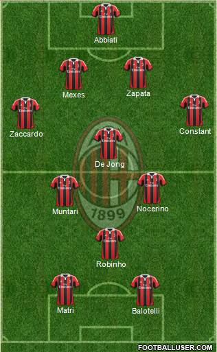 A.C. Milan Formation 2013
