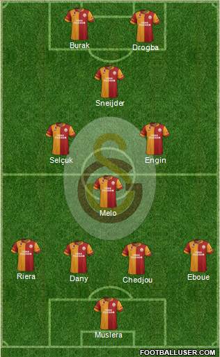 Galatasaray SK Formation 2013