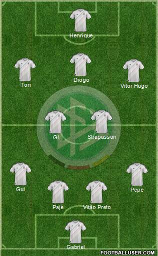 Germany Formation 2013