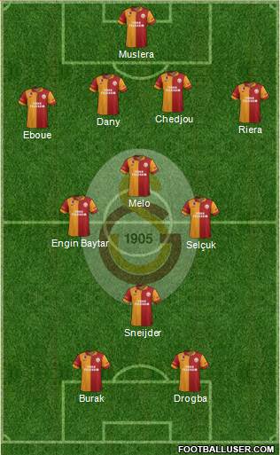 Galatasaray SK Formation 2013