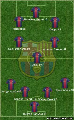 F.C. Barcelona Formation 2013