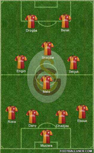 Galatasaray SK Formation 2013