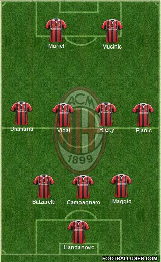 A.C. Milan Formation 2013