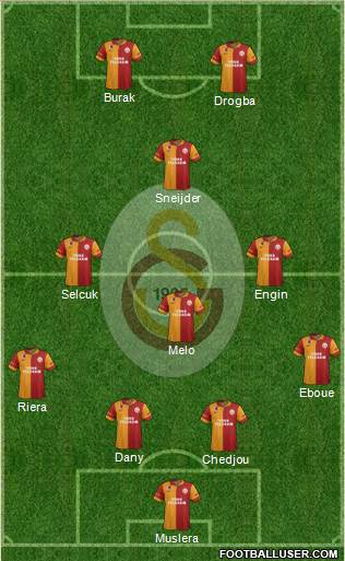 Galatasaray SK Formation 2013