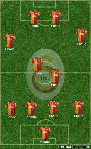 Galatasaray SK Formation 2013