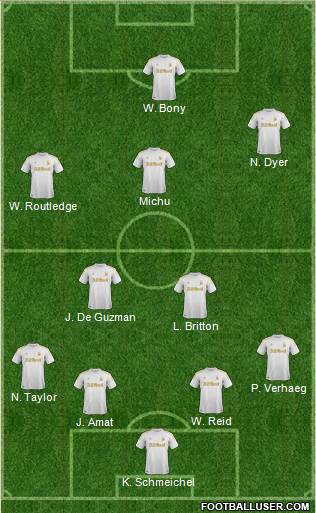 Swansea City Formation 2013