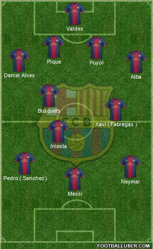 F.C. Barcelona Formation 2013