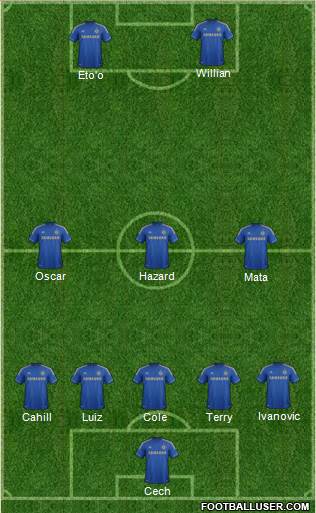 Chelsea Formation 2013