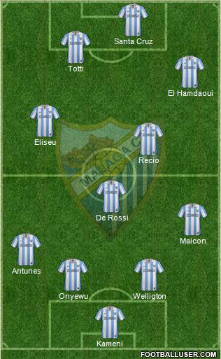 Málaga C.F., S.A.D. Formation 2013