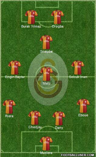 Galatasaray SK Formation 2013
