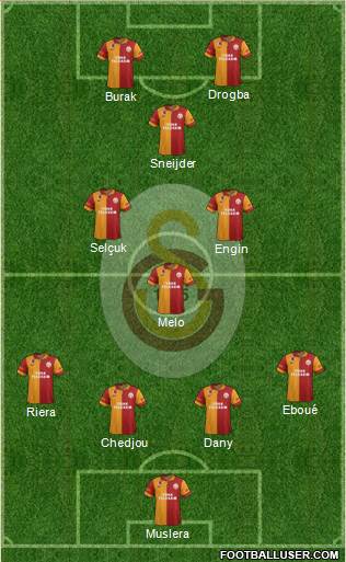 Galatasaray SK Formation 2013