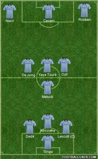 Manchester City Formation 2013