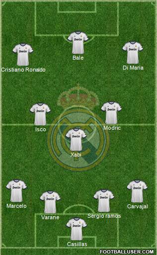 Real Madrid C.F. Formation 2013