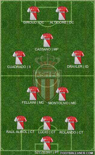 AS Monaco FC Formation 2013