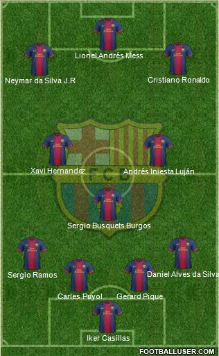 F.C. Barcelona Formation 2013