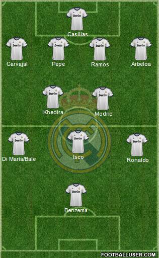 Real Madrid C.F. Formation 2013