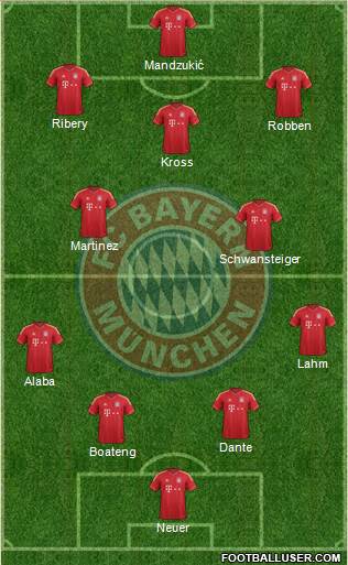 FC Bayern München Formation 2013