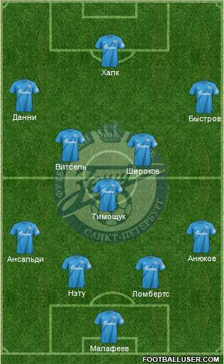 Zenit St. Petersburg Formation 2013