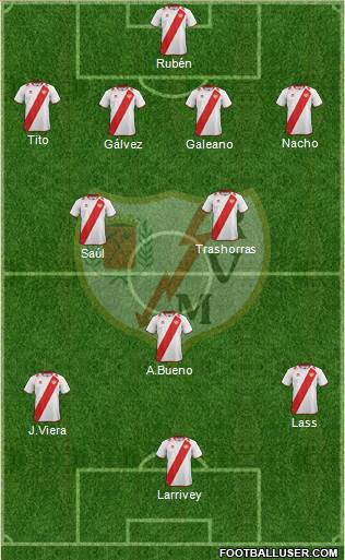 Rayo Vallecano de Madrid S.A.D. Formation 2013