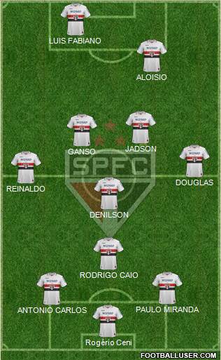 São Paulo FC Formation 2013