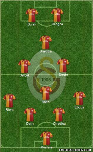 Galatasaray SK Formation 2013